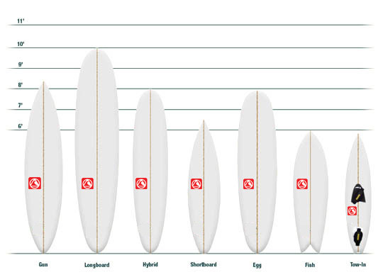 Beginner's Surfboard Guide | Buying Your First Surfboard | Triocean Surf
